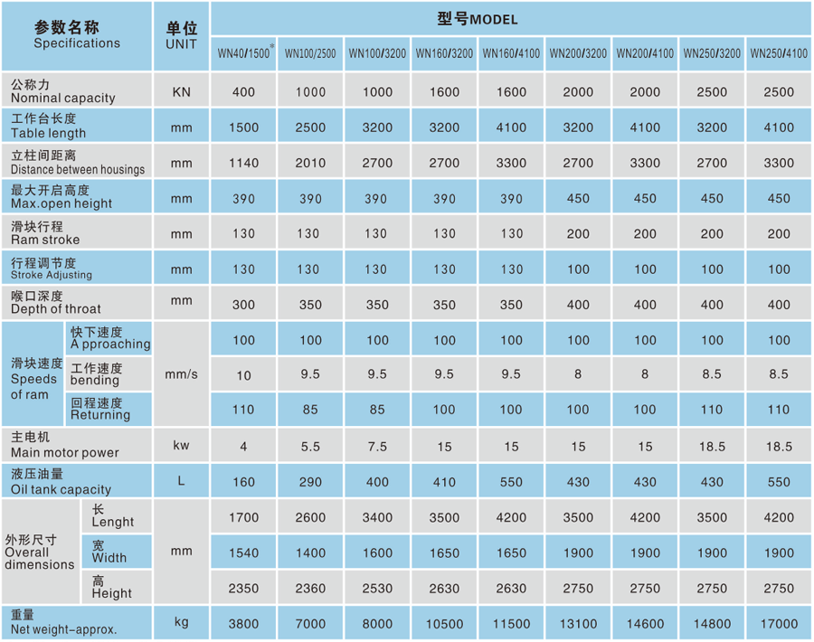 扭力同步数控折弯机参数